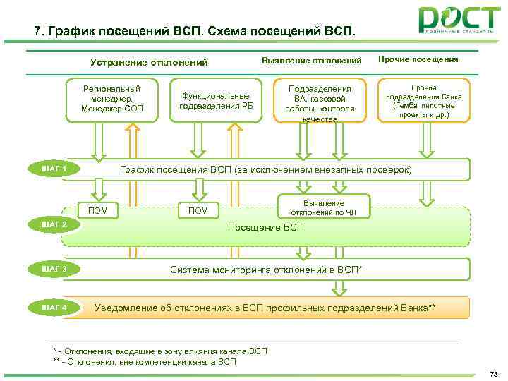 Всп расшифровка. Схема посещения. Структура ВСП В Сбербанке. Схема ВСП. ВСП банка что это.