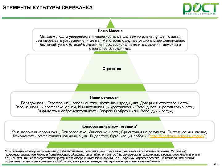 ЭЛЕМЕНТЫ КУЛЬТУРЫ СБЕРБАНКА Наша Миссия Мы даем людям уверенность и надежность, мы делаем их