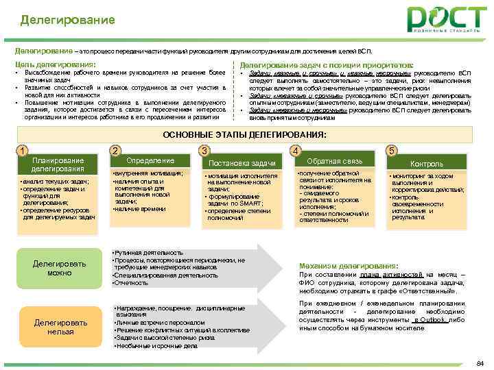 Стандарт руководителя