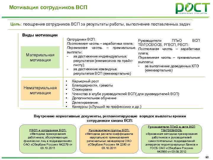 Мотивировать работника на выполнение нового проекта пример