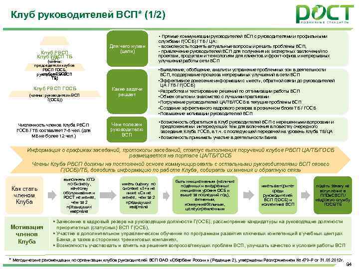 Клуб руководителей ВСП* (1/2) • Прямые коммуникации руководителей ВСП с руководителями и профильными Клуб