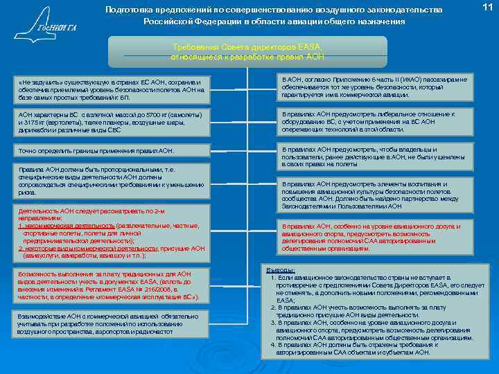 Подготовка предложений по совершенствованию воздушного законодательства Российской Федерации в области авиации общего назначения 11