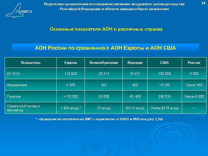 14 Подготовка предложений по совершенствованию воздушного законодательства Российской Федерации в области авиации общего назначения