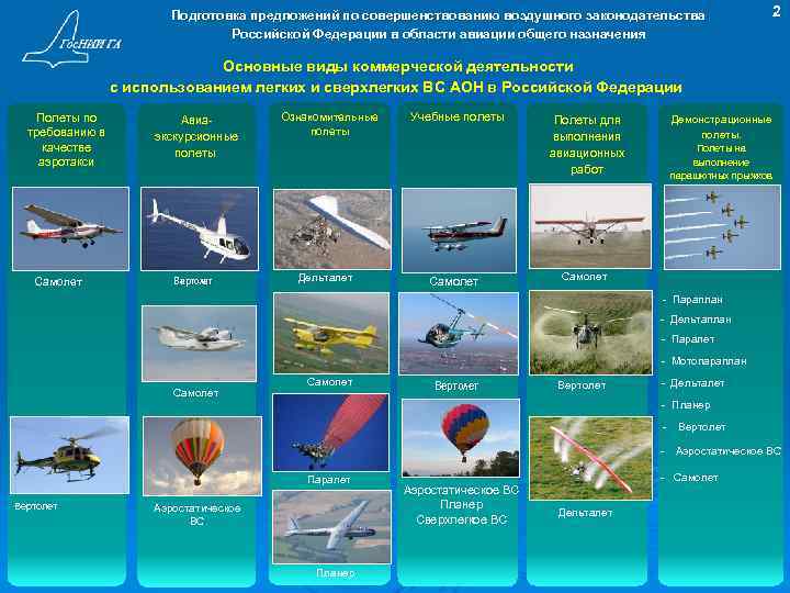 Подготовка предложений по совершенствованию воздушного законодательства Российской Федерации в области авиации общего назначения 2
