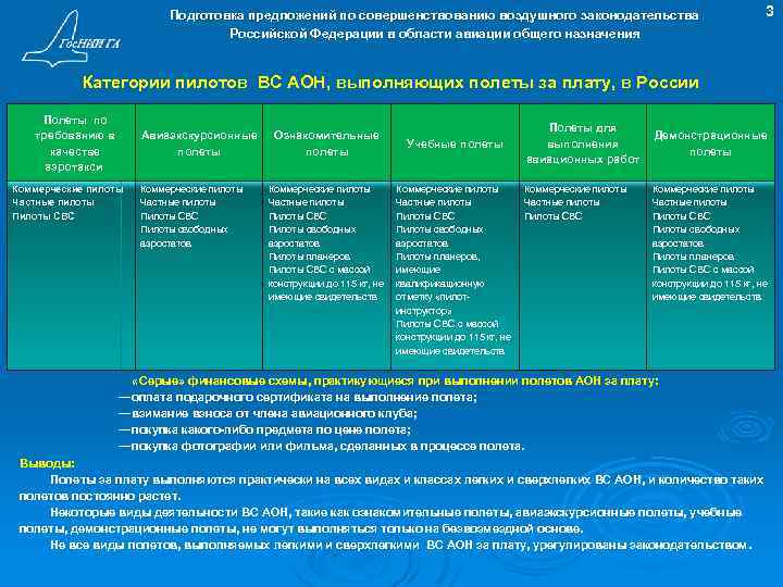 Подготовка предложений по совершенствованию воздушного законодательства Российской Федерации в области авиации общего назначения 3