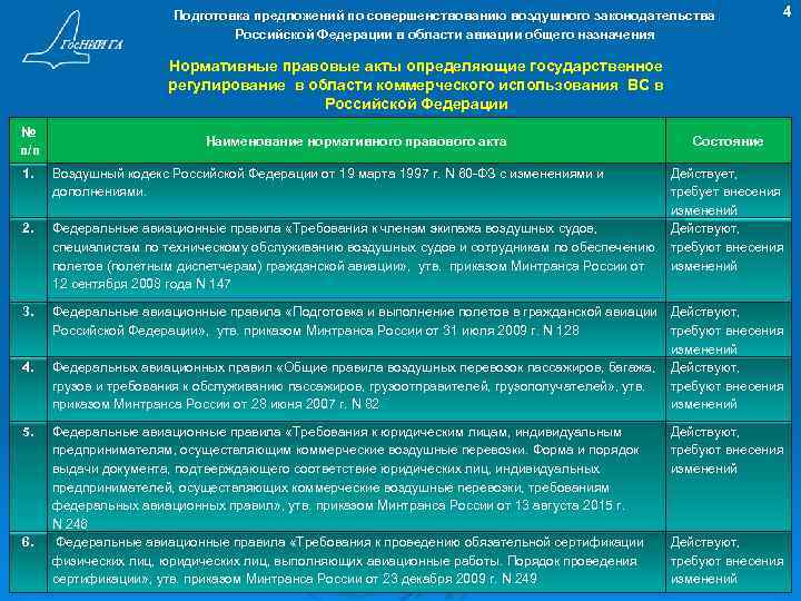 Подготовка предложений по совершенствованию воздушного законодательства Российской Федерации в области авиации общего назначения 4