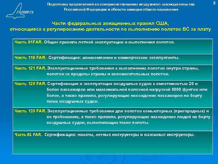 Подготовка предложений по совершенствованию воздушного законодательства Российской Федерации в области авиации общего назначения Части