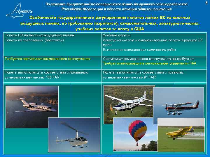 Подготовка предложений по совершенствованию воздушного законодательства Российской Федерации в области авиации общего назначения Особенности