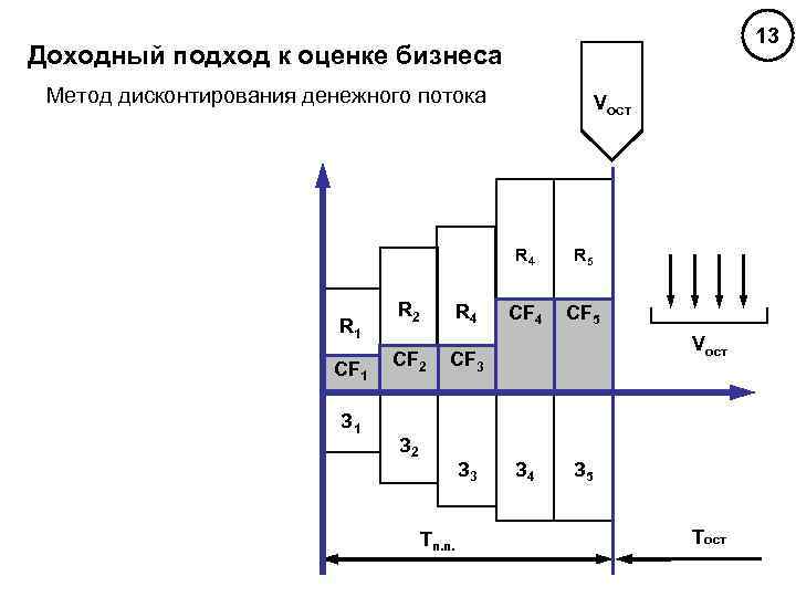 1 подход