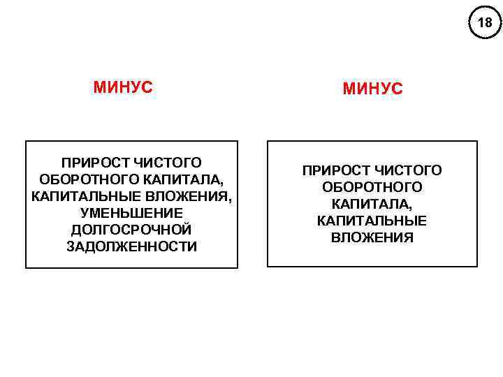 Прирост капитала. Прирост чистого оборотного капитала. Чистый прирост капитала. Прирост чистого оборотного капитала формула. Прирост чистого оборотного капитала расчет.