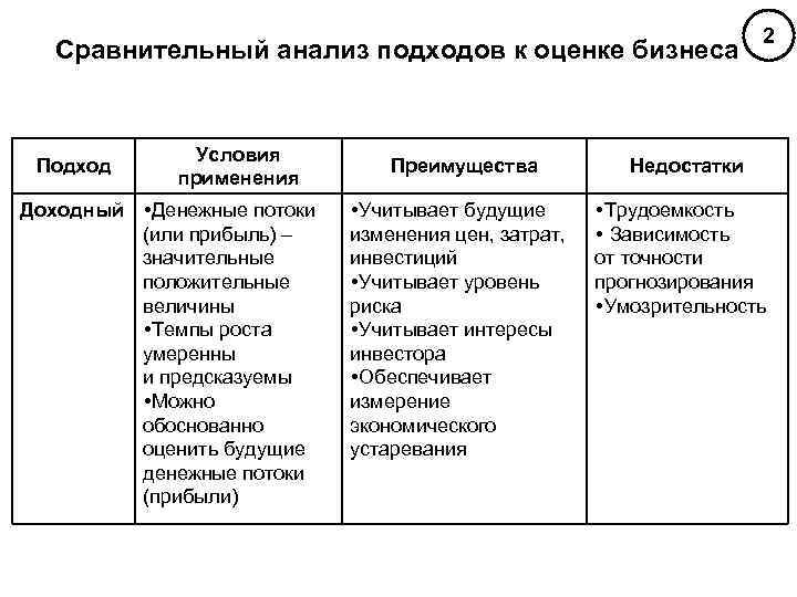 Сравнительный анализ основных стилей руководства