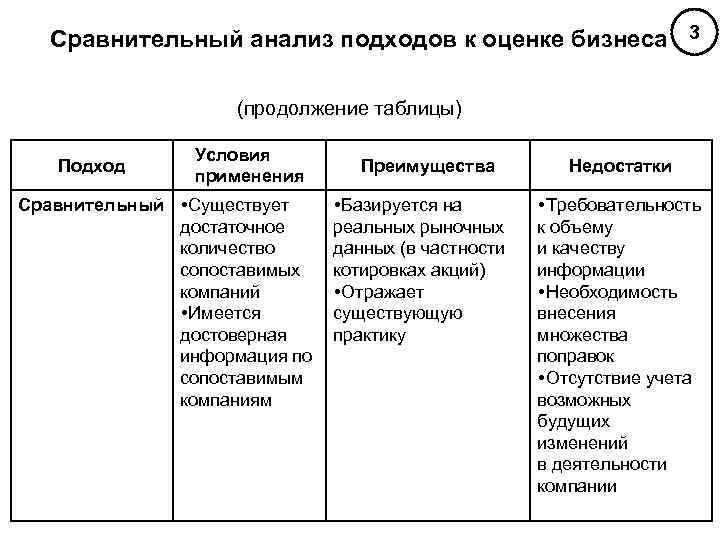 Сравнительный анализ данных. Сравнительный анализ подходов к оценке бизнеса. Преимущества сравнительного подхода. Таблица для сравнительного подхода оценки.