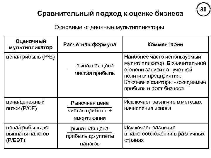 Комбинацию каких двух методов используют для проведения детальной оценки стоимости проекта