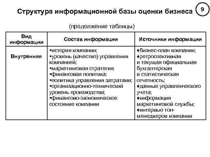 Информационные оценки