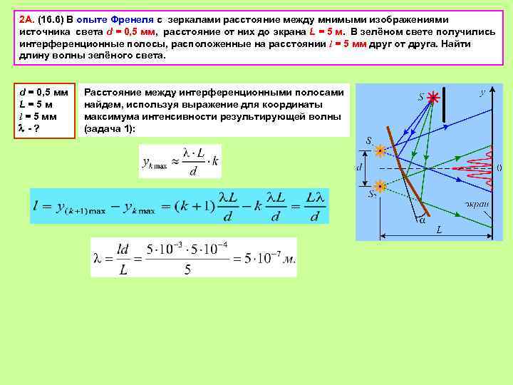 Изучение интерференции в схеме с бипризмой френеля