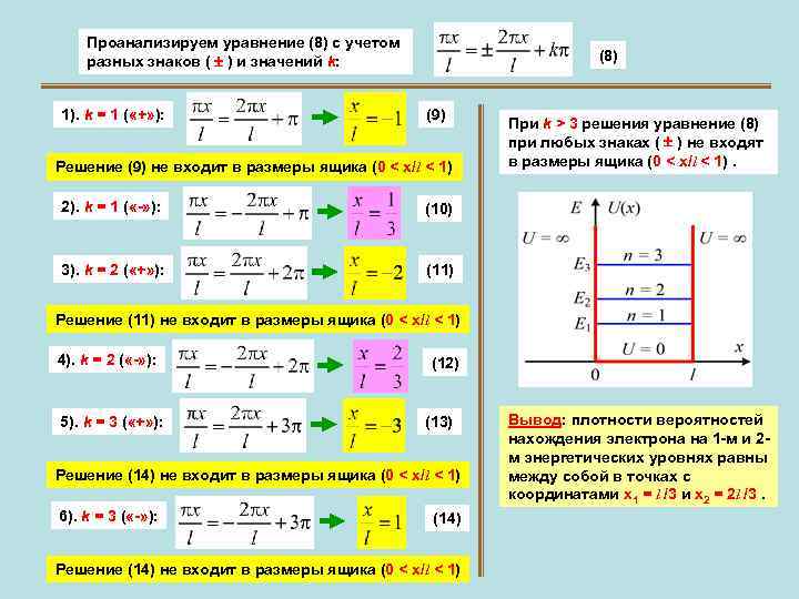 Проанализируем уравнение (8) с учетом разных знаков ( ) и значений k: 1). k