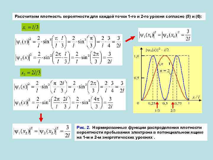 На рисунках приведены картины вероятности нахождения электрона в потенциальном ящике