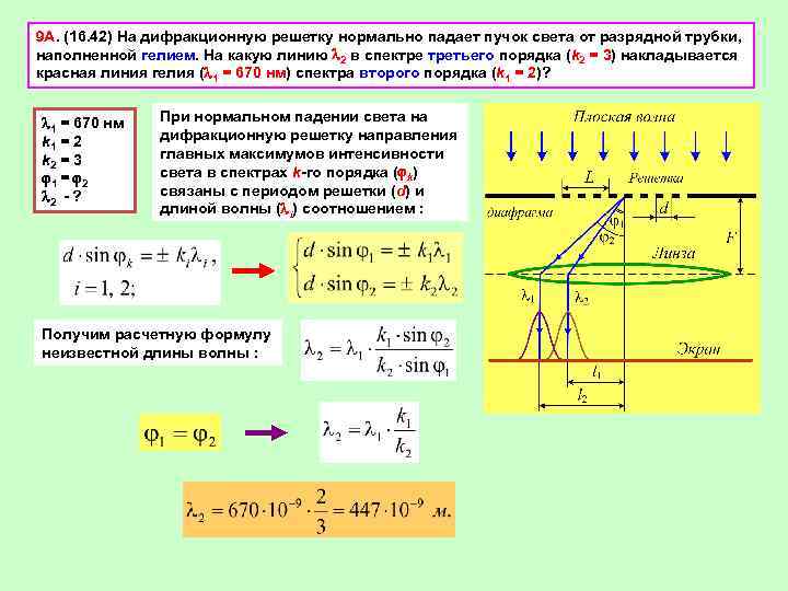 Дифракционная картина от дифракционной решетки