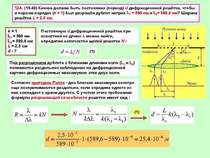 На рисунке период дифракционной решетки обозначается буквой