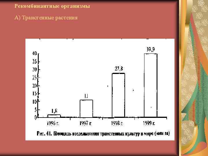 Рекомбинантные организмы А) Трансгенные растения 