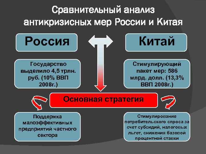 Пенсионная система китая презентация