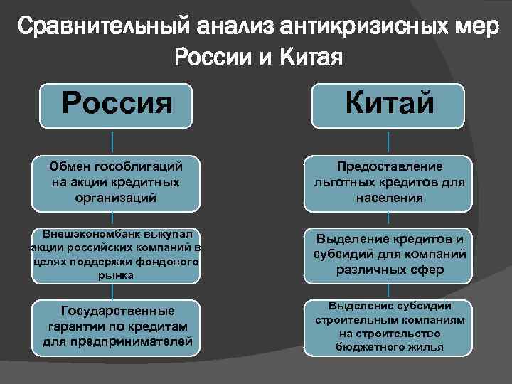 Конституции в истории россии сравнительный анализ проект