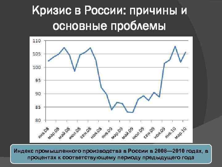Великий кризис в россии. Кризис 2008-2009 в России. Кризис 2010 года в России. Кризис 2008 года в России. Финансово-экономический кризис в России (2008-2010).