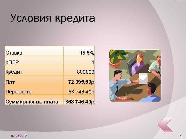 Условия кредита Ставка КПЕР Кредит 15, 5% 1 800000 Плт 72 395, 53 р.