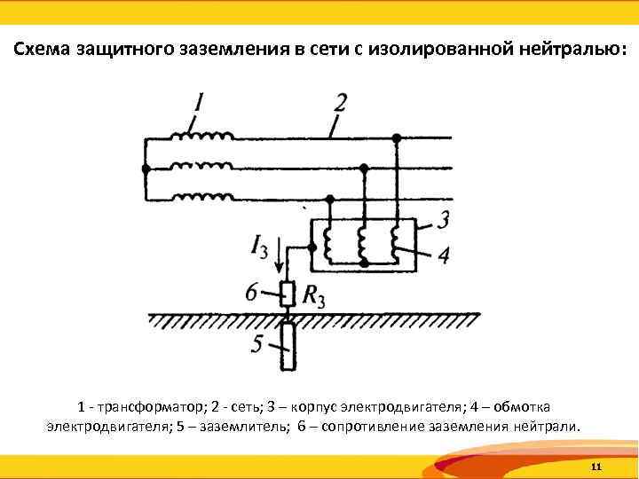 Схема защитного заземления в сети с изолированной нейтралью: 1 - трансформатор; 2 - сеть;