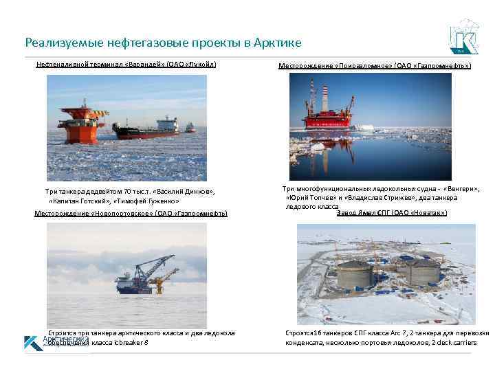Реализуемые нефтегазовые проекты в Арктике Нефтеналивной терминал «Варандей» (ОАО «Лукойл) Три танкера дедвейтом 70