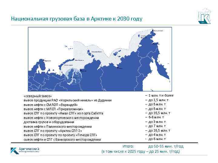 Национальная грузовая база в Арктике к 2030 году «северный завоз» вывоз продукции РАО «Норильский