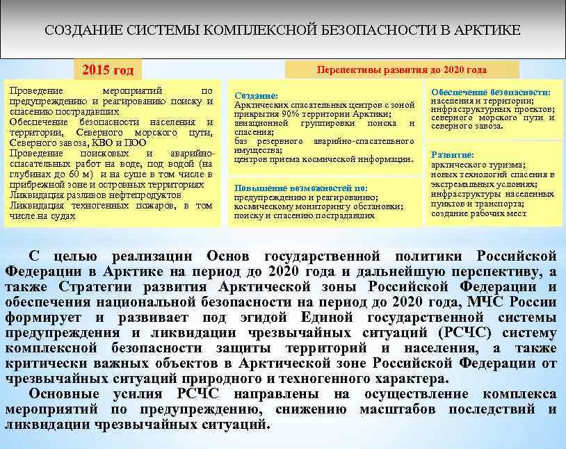 СОЗДАНИЕ СИСТЕМЫ КОМПЛЕКСНОЙ БЕЗОПАСНОСТИ В АРКТИКЕ 2015 год Проведение мероприятий по предупреждению и реагированию