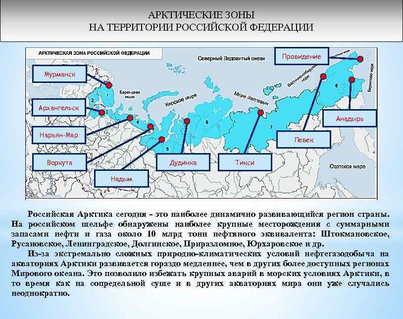 АРКТИЧЕСКИЕ ЗОНЫ НА ТЕРРИТОРИИ РОССИЙСКОЙ ФЕДЕРАЦИИ Провидение Мурманск Архангельск Анадырь Нарьян-Мар Певек Воркута Дудинка