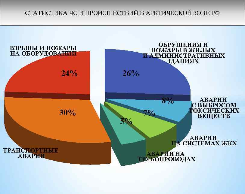 Диаграмма ситуации