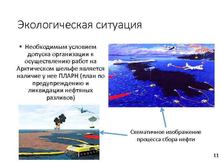 Экологическая ситуация • Необходимым условием допуска организации к осуществлению работ на Арктическом шельфе является