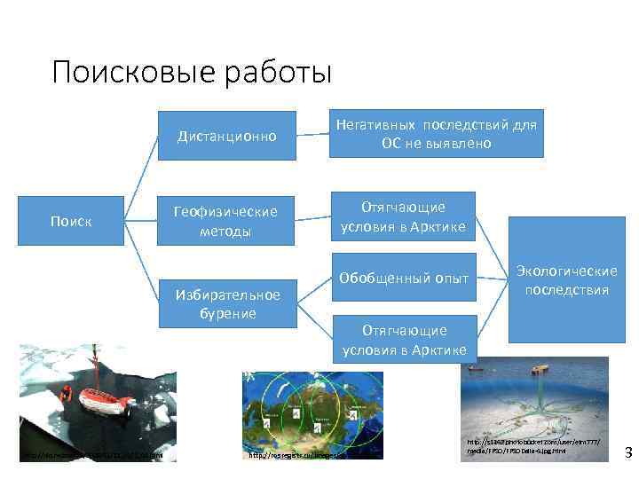 Поисковые работы Дистанционно Поиск Геофизические методы Избирательное бурение http: //old. redstar. ru/2008/01/11_01/1_03. html Негативных