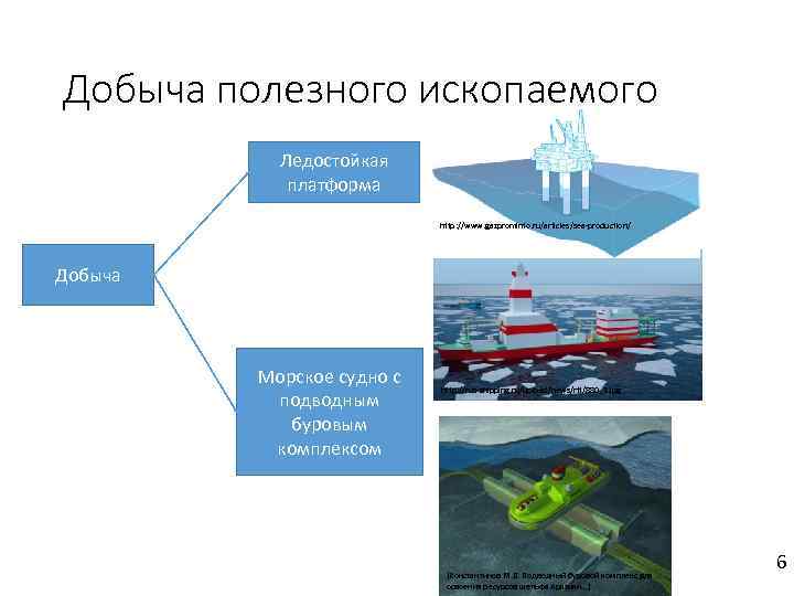 Добыча полезного ископаемого Ледостойкая платформа http: //www. gazprominfo. ru/articles/sea-production/ Добыча Морское судно с подводным