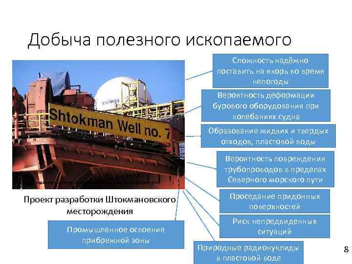 Добыча полезного ископаемого Сложность надёжно поставить на якорь во время непогоды Вероятность деформации бурового