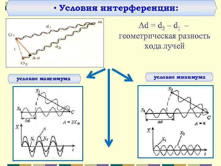 Геометрическая разность хода