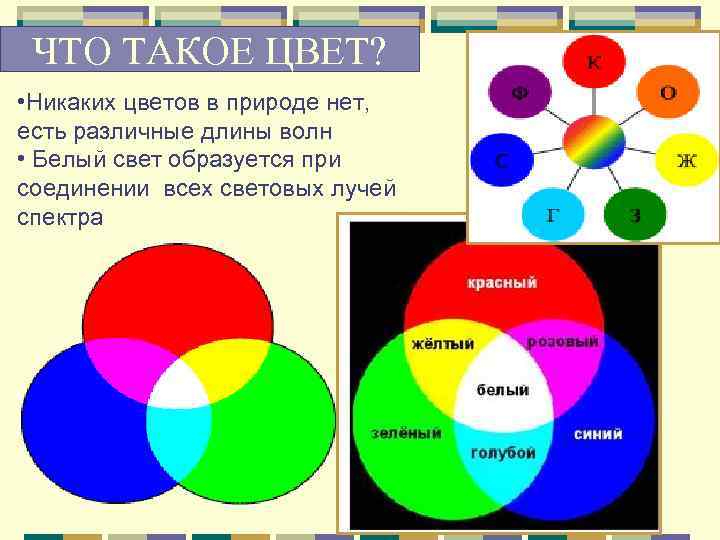 ЧТО ТАКОЕ ЦВЕТ? • Никаких цветов в природе нет, есть различные длины волн •