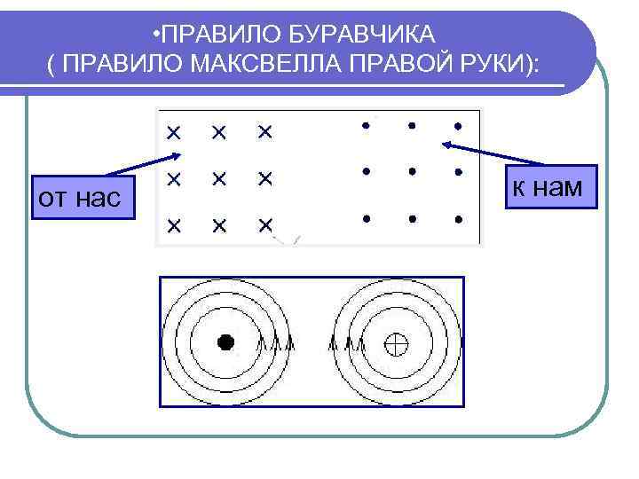  • ПРАВИЛО БУРАВЧИКА ( ПРАВИЛО МАКСВЕЛЛА ПРАВОЙ РУКИ): от нас к нам 