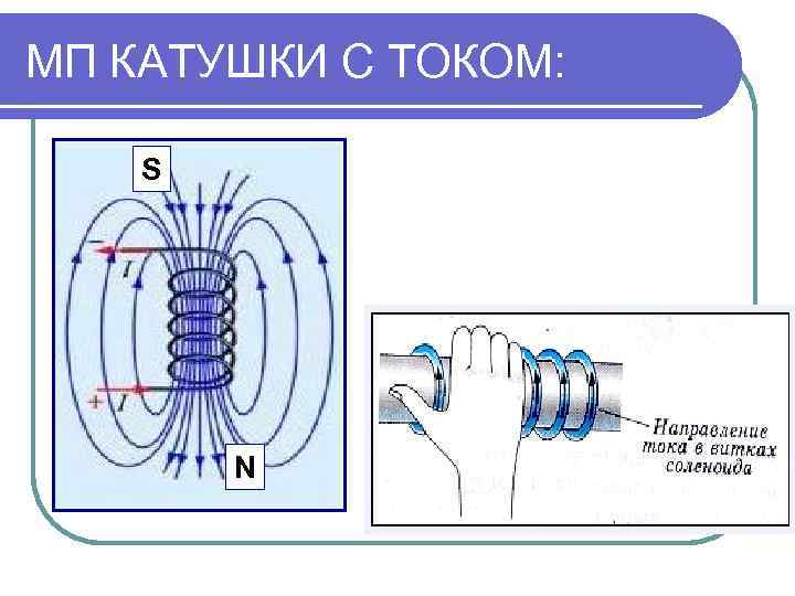МП КАТУШКИ С ТОКОМ: S N 