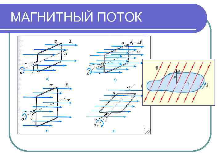 МАГНИТНЫЙ ПОТОК 
