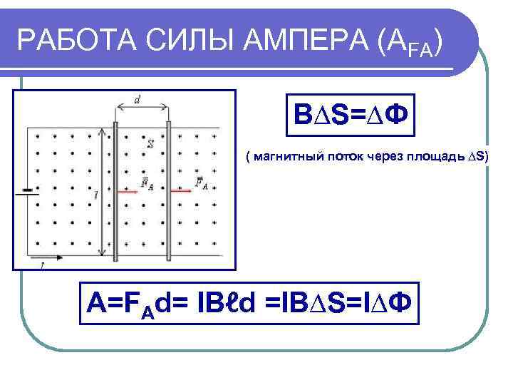 РАБОТА СИЛЫ АМПЕРА (АFA) B∆S=∆Ф ( магнитный поток через площадь ∆S) А=FAd= IBℓd =IB∆S=I∆Ф