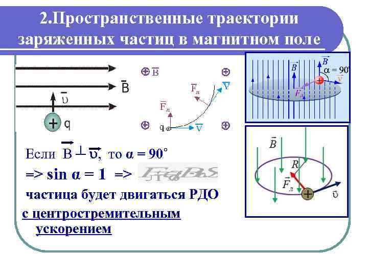 2. Пространственные траектории заряженных частиц в магнитном поле Если В ┴ , то α