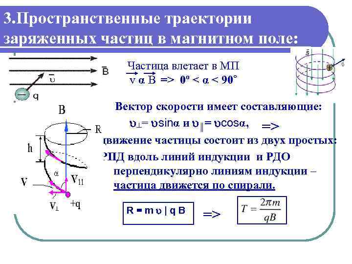 Частица влетающая в магнитное поле