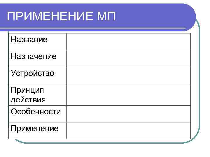 ПРИМЕНЕНИЕ МП Название Назначение Устройство Принцип действия Особенности Применение 