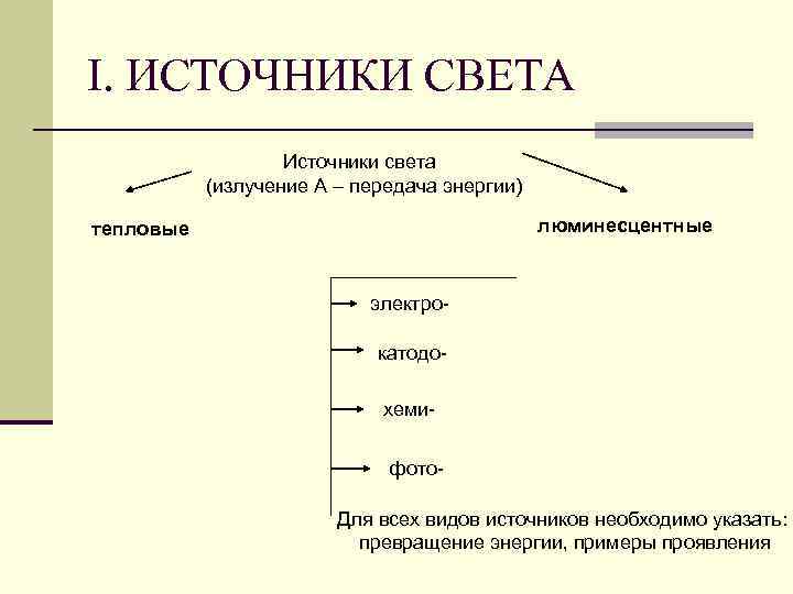 I. ИСТОЧНИКИ СВЕТА Источники света (излучение А – передача энергии) люминесцентные тепловые электрокатодохемифото. Для