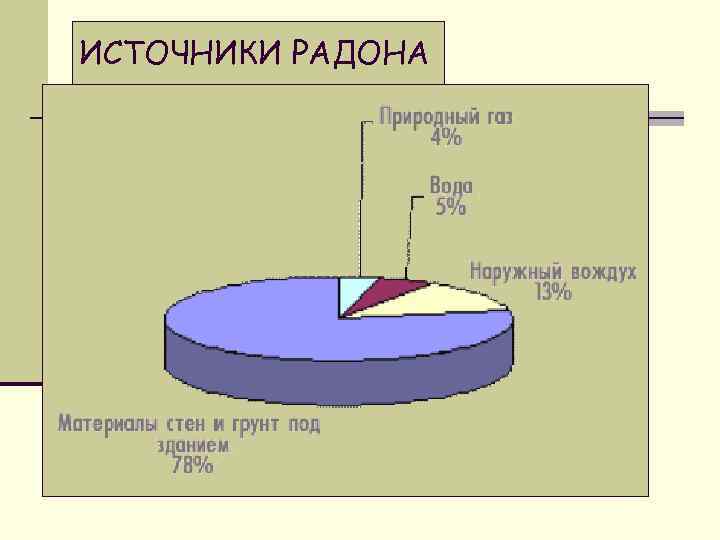 ИСТОЧНИКИ РАДОНА 