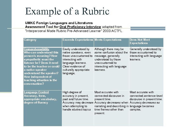 Example of a Rubric UMKC Foreign Languages and Literatures Assessment Tool for Oral Proficiency